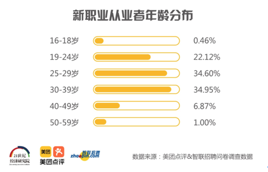 成都美团招聘_巨路经纪云app下载(5)