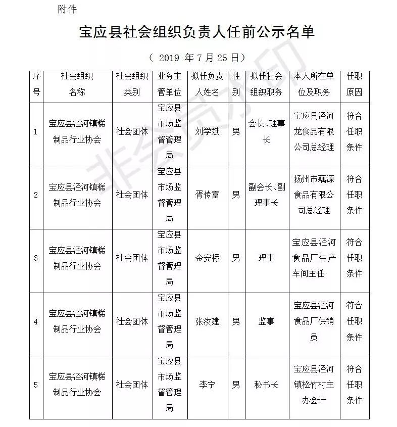 宝应县人口多少_宝应家长注意,招135人 免学费