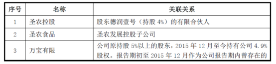 日辰食品IPO案例：关联交易，该做的和不该做的！