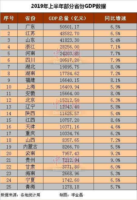 山东经济总量由_山东经济管理干部学院(3)