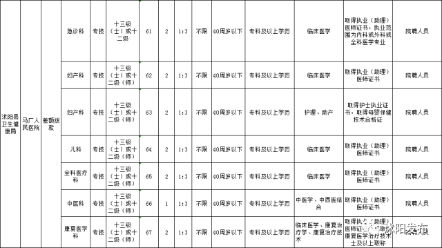 沭阳人口多少_沭阳人 我县城市公交部分线路在春节期间要进行调整 沭阳城事