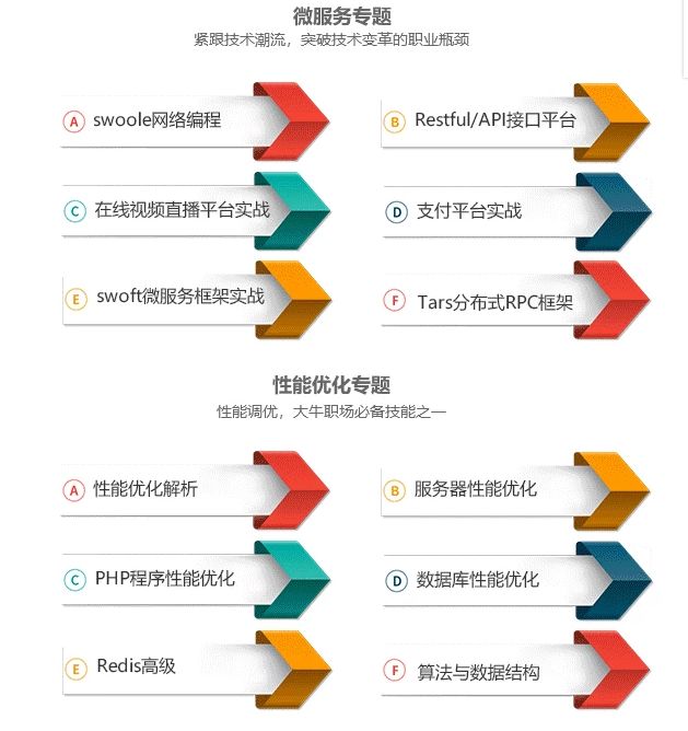 连吃饭的php都做不好，还想做架构师？