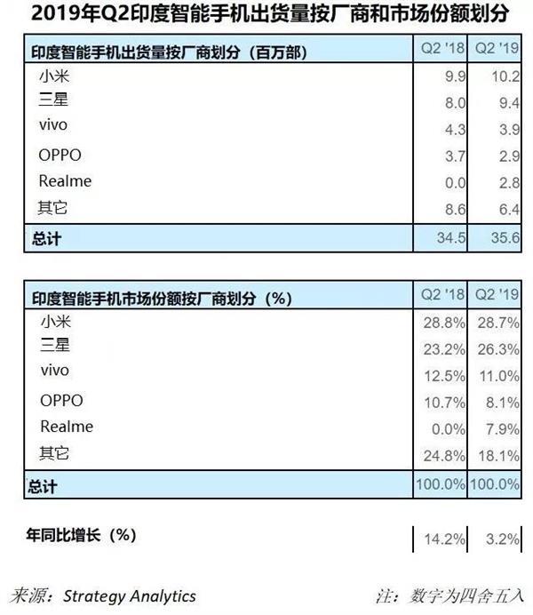 不仅仅是国内手机市场,华为小米三星全球激战难解难分 亚洲通娱乐官网