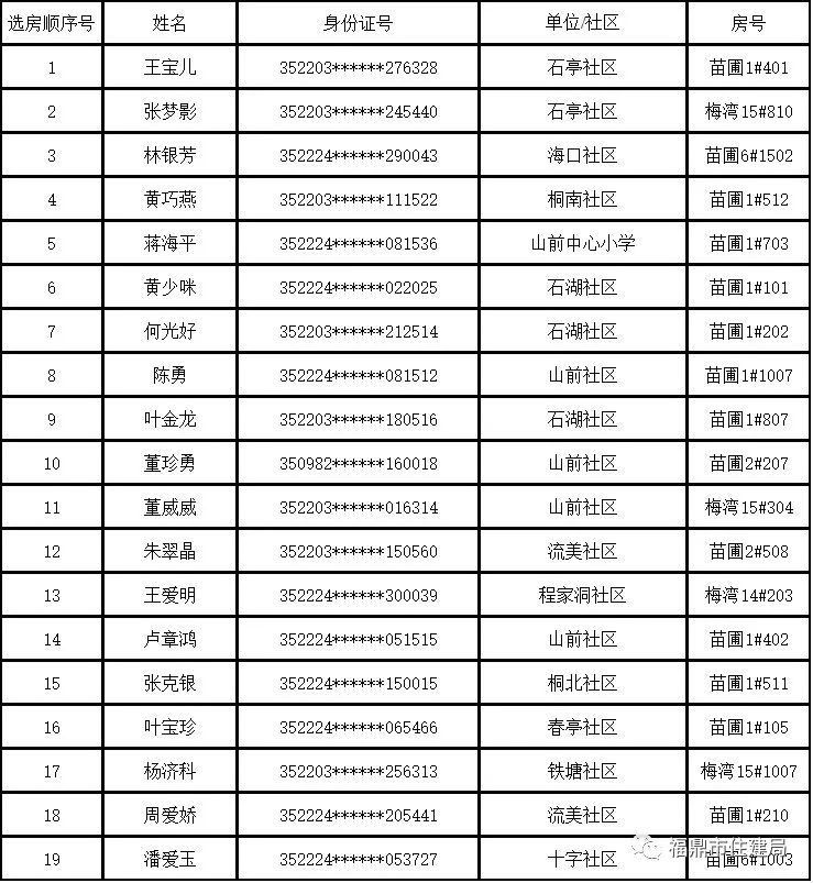 福鼎市gdp(3)