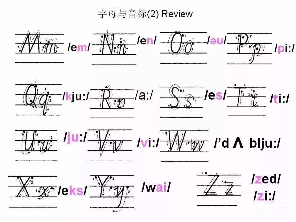 超详细的26个英文字母书写规范，趁暑假让孩子把基本功练起来！