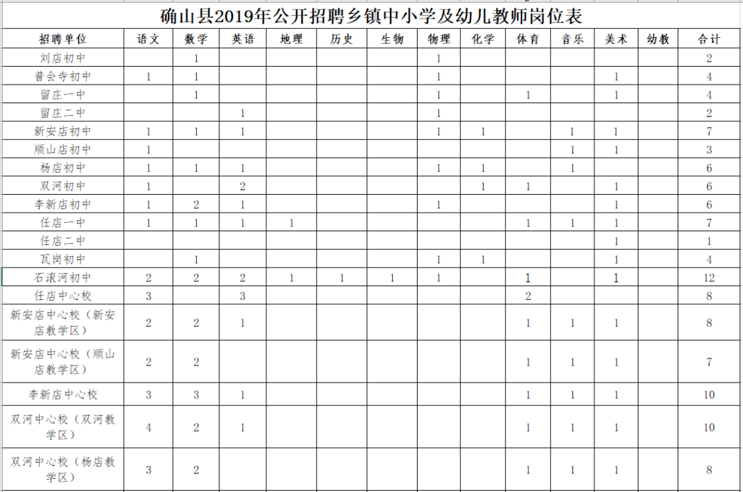 驻马店这里招204名教师,涉及中学、小学、幼儿园! 澳门大发888游戏下载