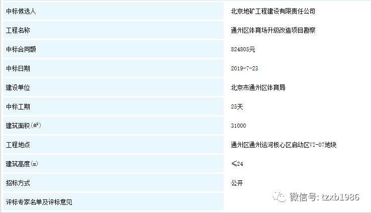 斥资1亿!通州区体育场将大变身! 新利18体育app官网下载