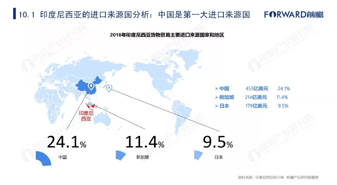 2019年中国与亚洲主要国家和地区双边贸易深度解读报告三