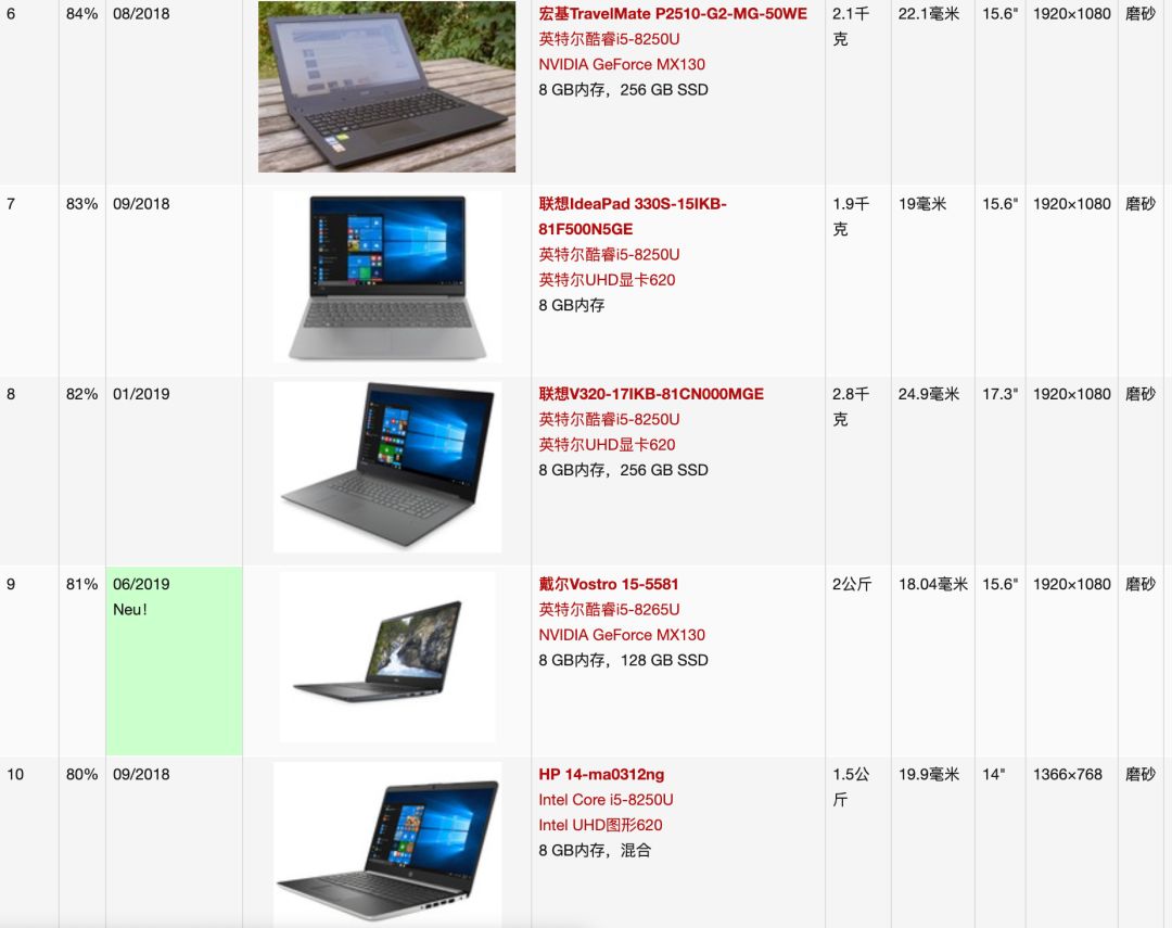 【第一名：高级办公专家！】高性能笔记本电脑排行榜Top 1：苹果MACBOOK PRO