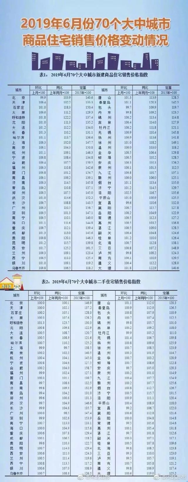 石家庄最新二手房价公布，竟然比去年同期跌了这么多！_小区