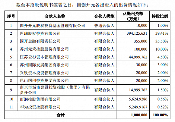 华为销售额占gdp_华为销售额照片(2)