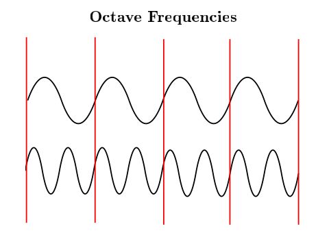 一首让你又哭又笑不能自已的歌,应该具备哪些