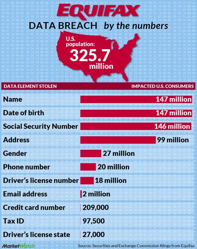 equifaxbreachsettlement