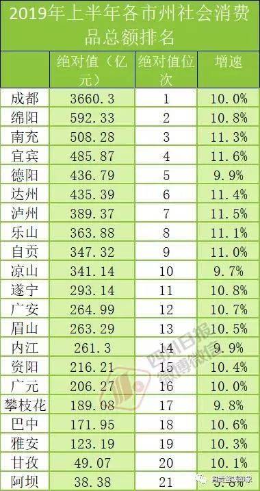 2019上半年四川各市gdp_四川各市分布图(3)