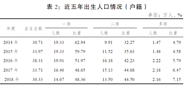 2019卫健委出生人口_小丑2019图片