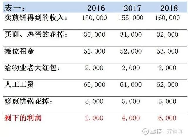 怎么算年收入多少 27b3e3f651314891a56da35bbf66e7a3.jpeg