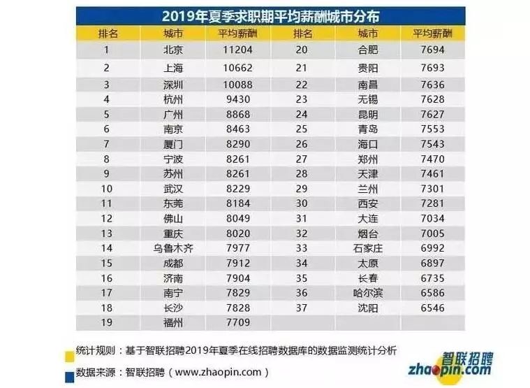 94年人均工资_94年身份证照片
