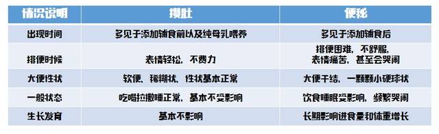 宝宝便秘了？最管用的是这几招！