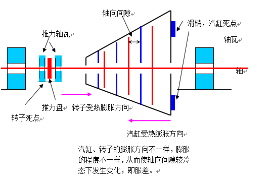 太全面了，汽轮机结构及运行控制原理，建议收藏!