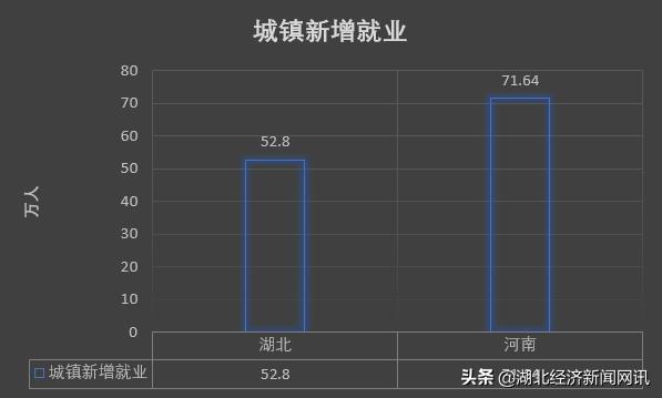 2021上半年湖北gdp_2021湖北城市gdp(3)