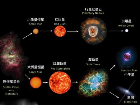 超大恒星更强大吗?比黑洞质量更大的恒星能吞并黑洞?然并卵!