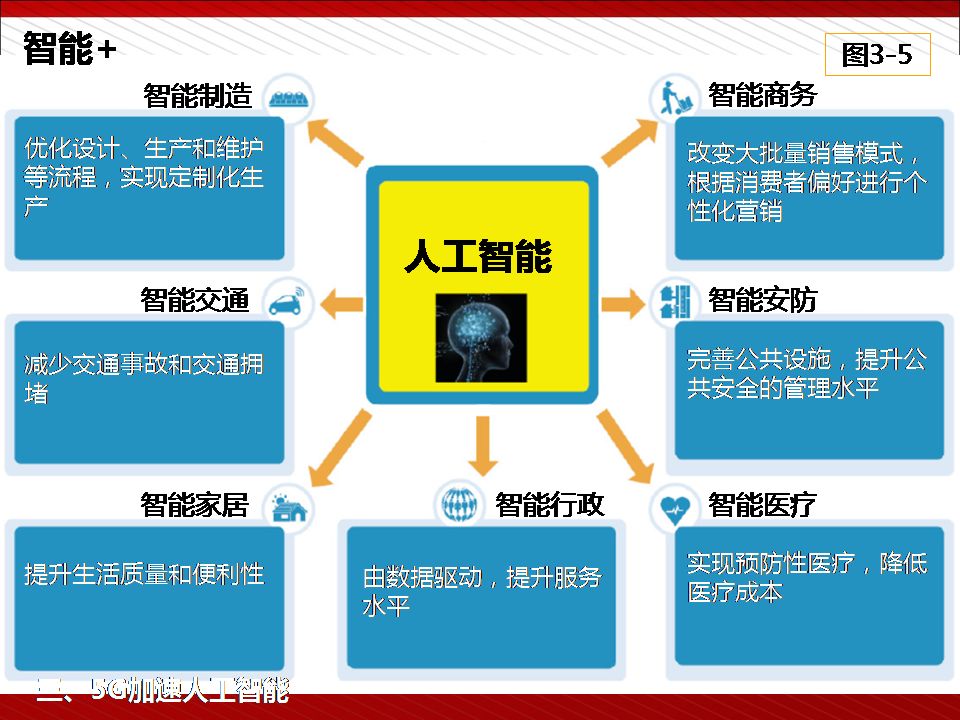 5g:为人工智能与工业互联网赋能(81页高清ppt)