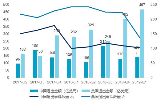 中美2021年一季度gdp比拼_政能亮丨 灯光经济学 里的中国改革(3)