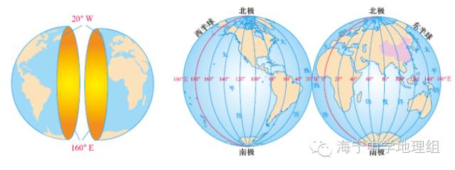 东西半球的划分