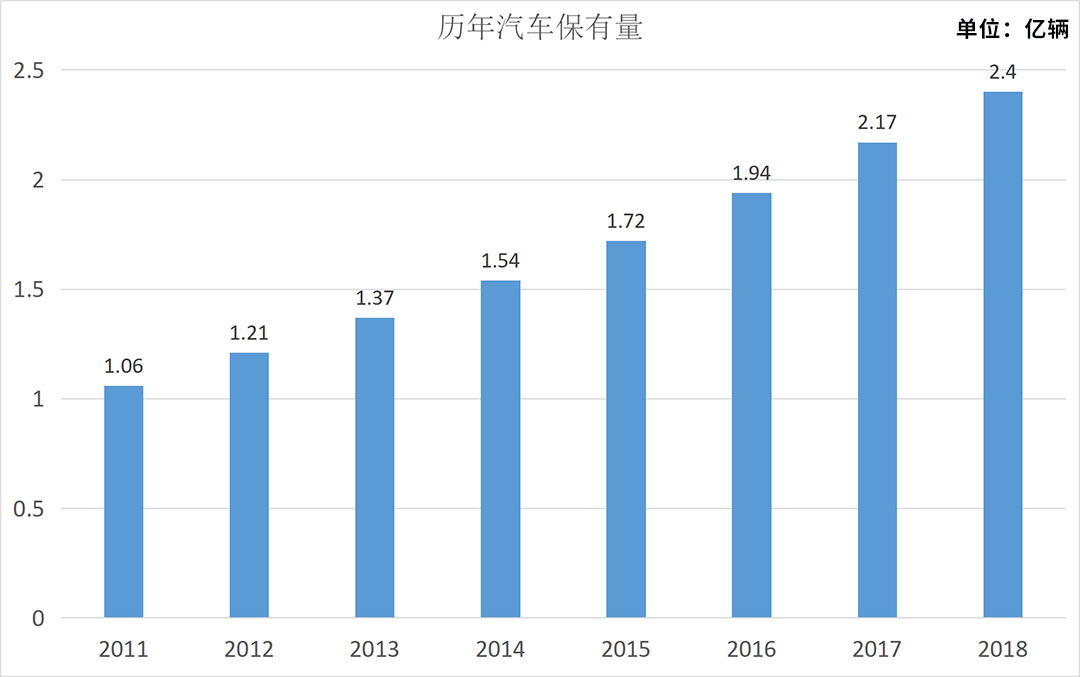 旧车是gdp_马的标志是什么车