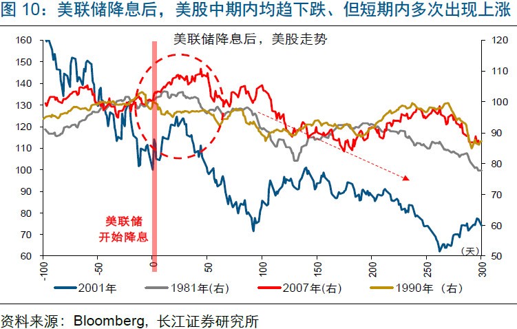 美国2018第一季度经济总量_美国经济大萧条图片(2)