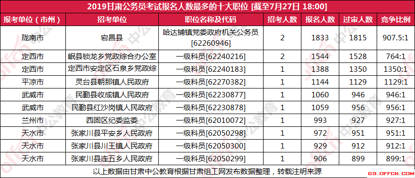 公安哪个镇人口最多_宁波哪个小区人口最多(2)