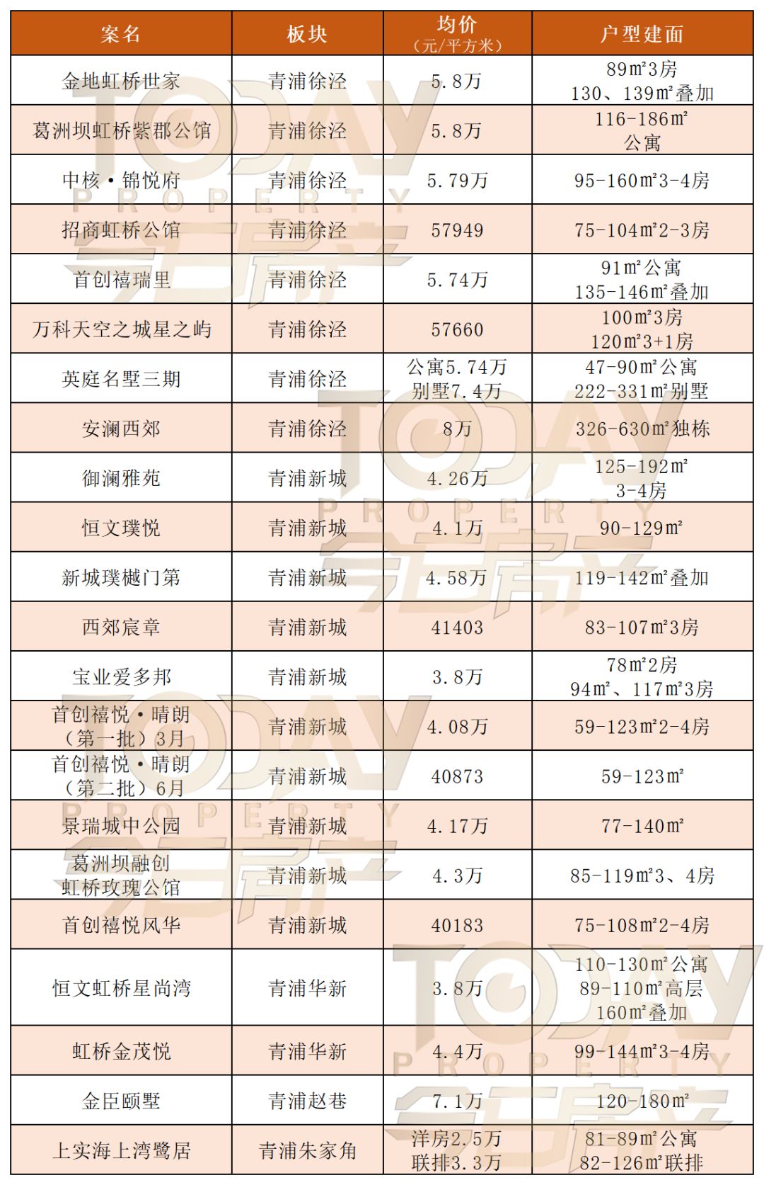 选择黄浦区静安区长宁区徐汇区虹口区杨浦区普陀区闵行区浦东新区青浦区