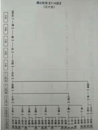 《桐城派大辞典》关于左光斗家族条目的几处错误