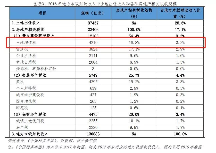 楼市突放大招,比房产税更猛? 永盈会登陆