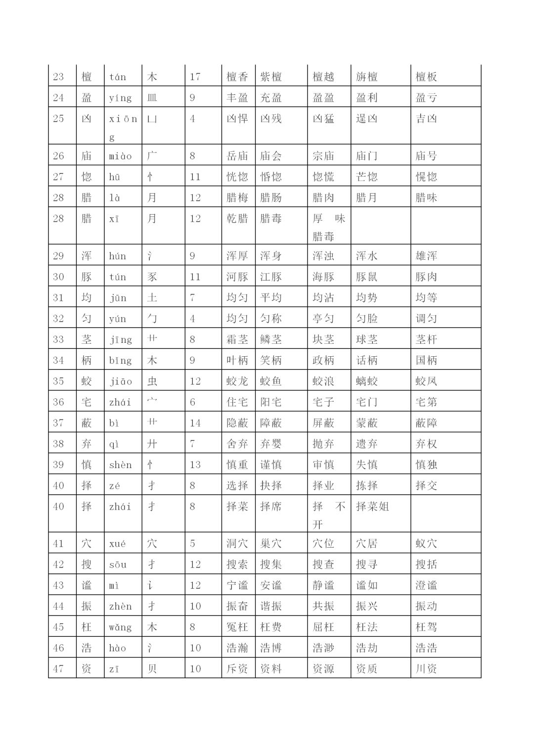 四年级上册语文生字表带拼音部首笔画组词