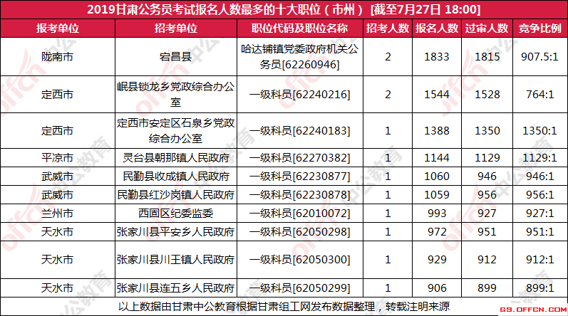 大理市2019年乡村人口统计_乡村振兴图片