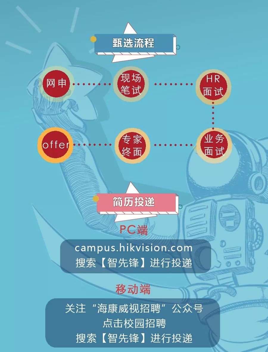 校招资讯|海康威视2020届校园招聘