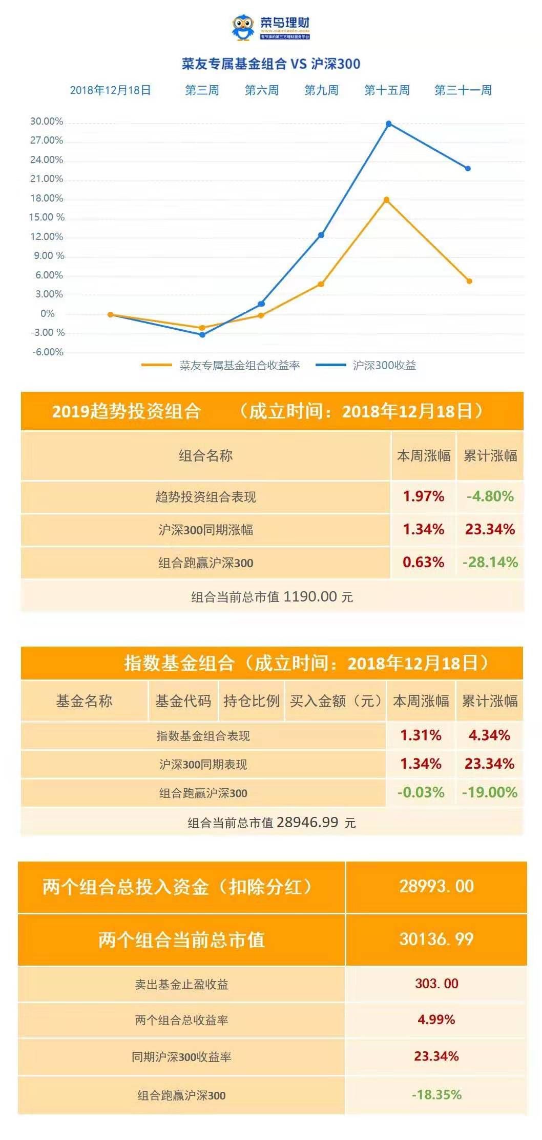 第31周基金周报:年化收益24%的机会,不来了解一下吗? 澳门星际娱乐场所网址