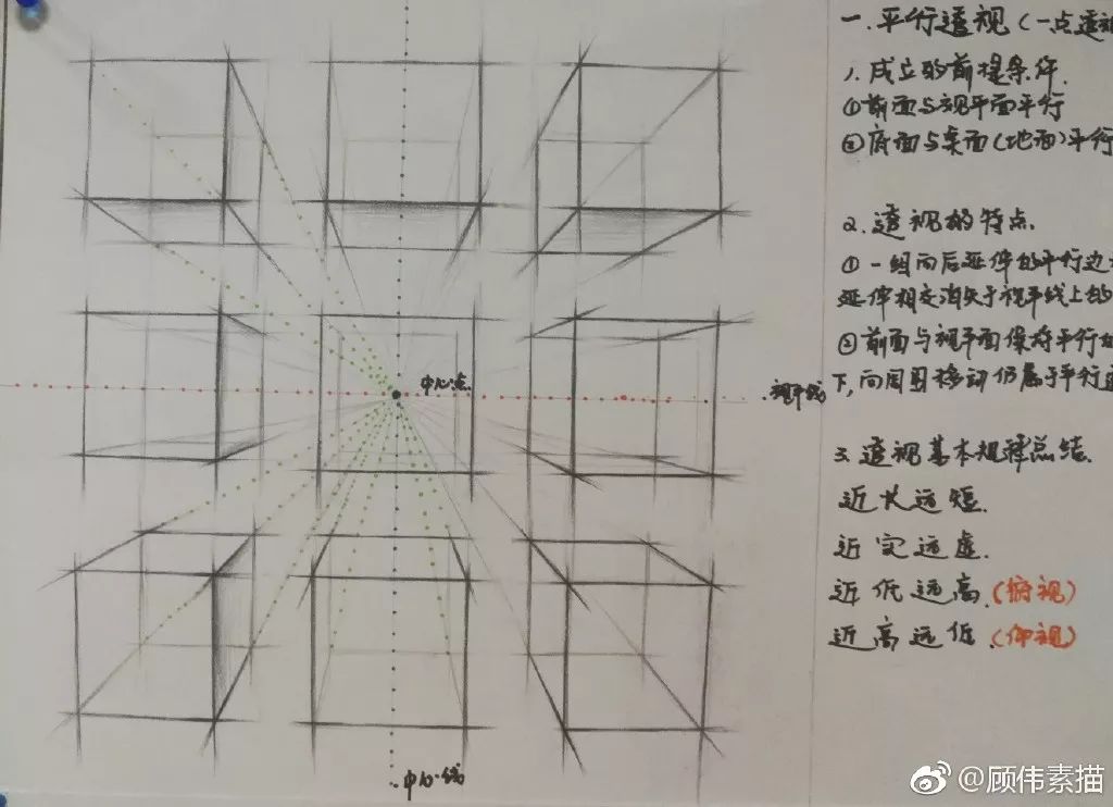 透视分为平行透视和成角透视 最常用的就是平行透视 立方体的平行透视