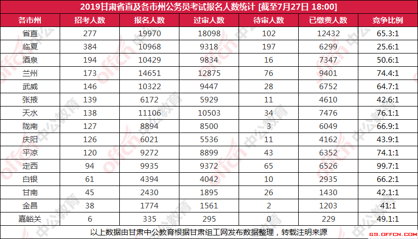 各省人口数量统计_中国各省人口数量(2)