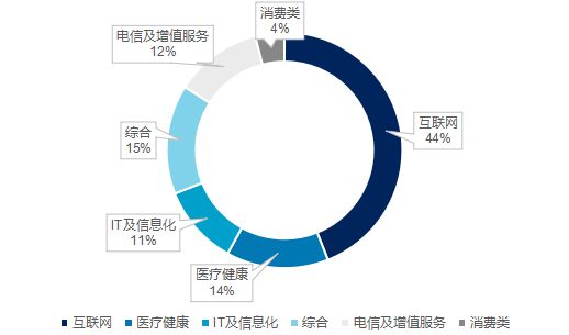 今年一季度中美gdp对比_陈平 特朗普要大减企业税,中国或成最大输家(3)