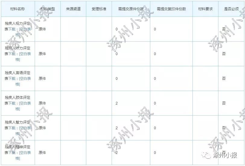 涿州残疾人证办理指南