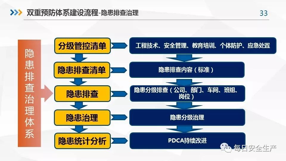 双重预防机制建设全套文件汇编