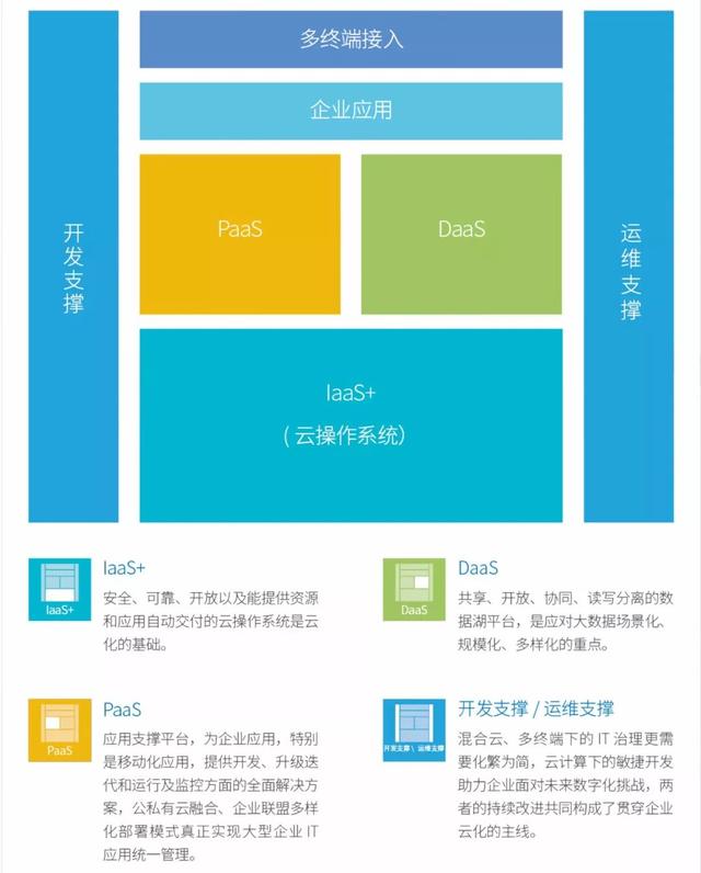 IaaS|这场行业盛会中，品高软件和品高云分别斩获领军企业和最佳产品