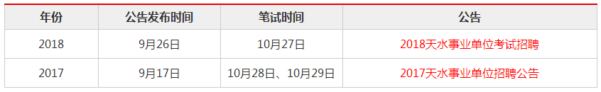 2019年甘肃天水事业单位考试时间