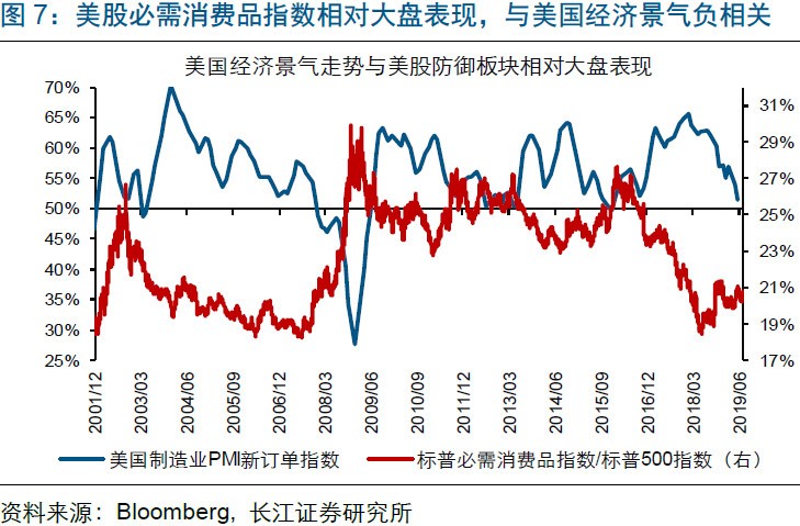 股票走势对gdp的影响_中国经济趋势怎样 对股市有何影响