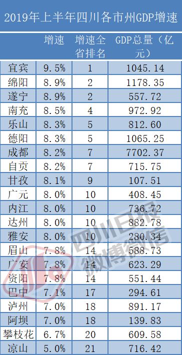 宜宾上半年gdp_宜宾上江北书香府邸