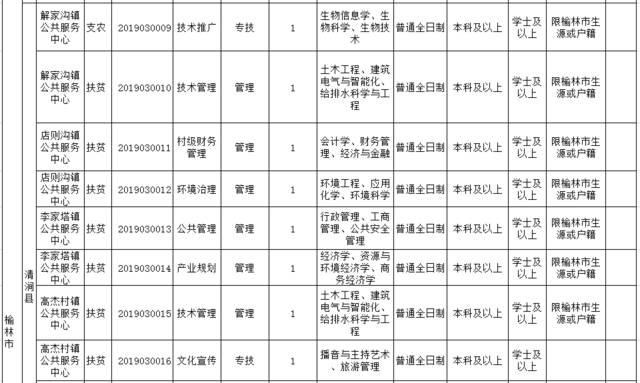 海南政策最400万人口_海南税收政策海报(3)