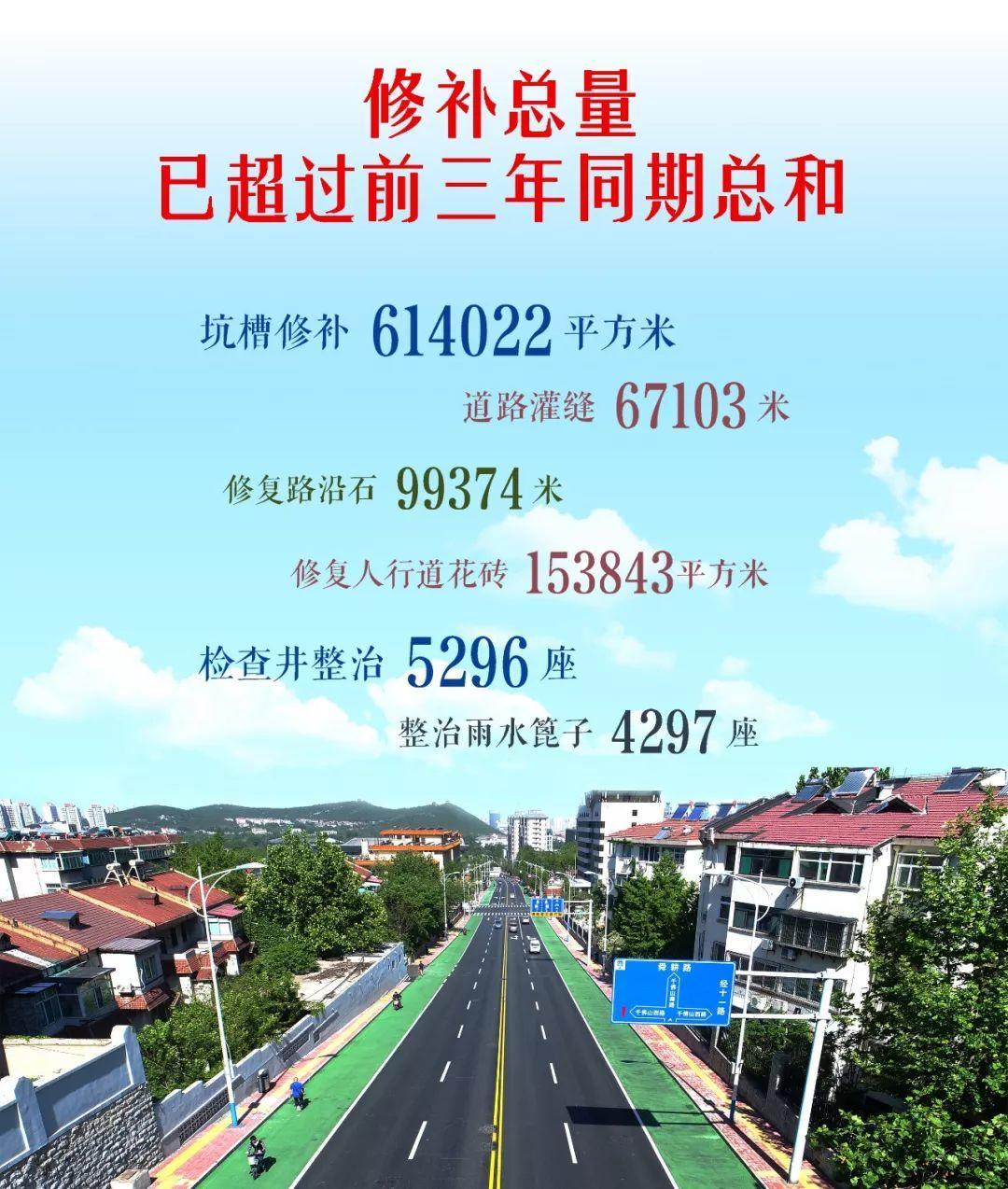 济南交通局:路,哪里不平哪有我 诚博娱乐