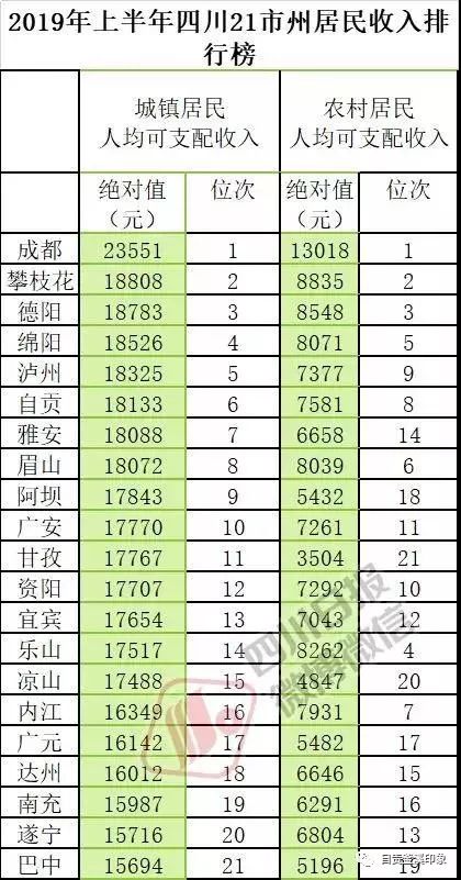 2019自贡gdp_2019自贡灯会图片(3)